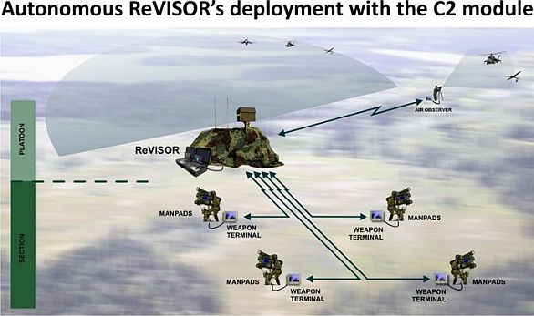 Radar ReVISOR